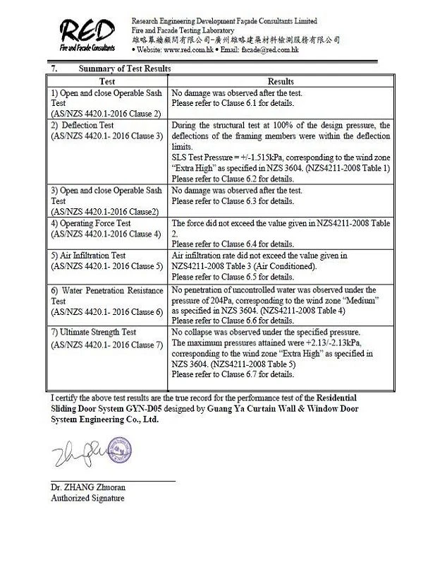 Test Report for GYN-D05 Residential Sliding Door System Test Report for GYN-D05 Residential Sliding Door System